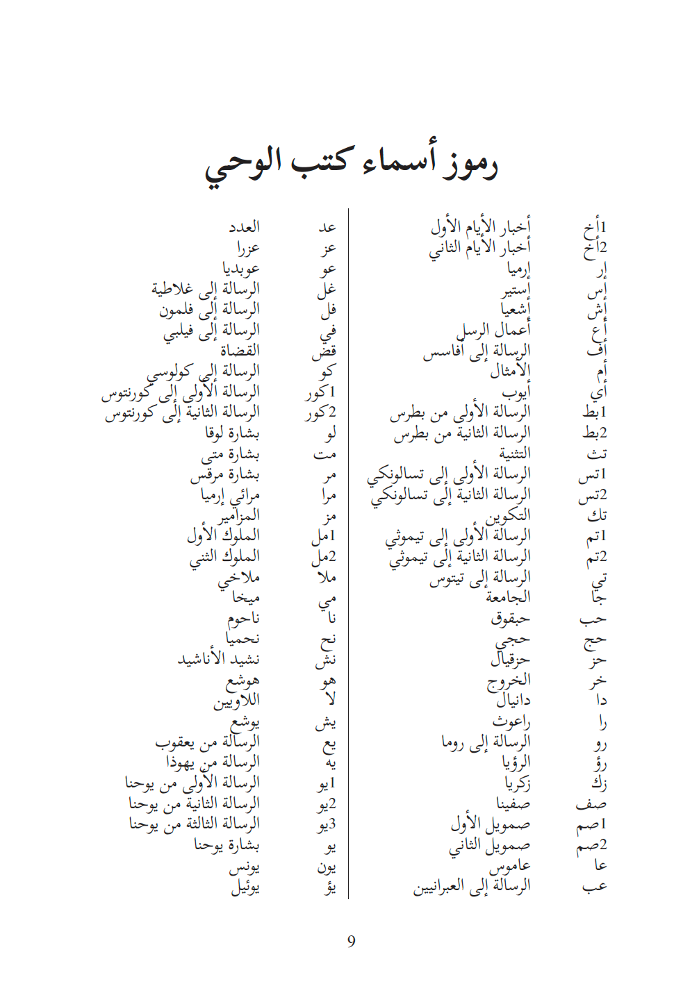 Abrahams Daughter (Arabic) - Case of 80